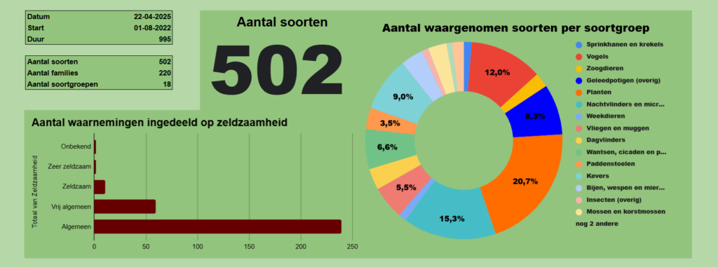 2025-04 soortenoverzicht natuurtuin (De Natuur van hier)